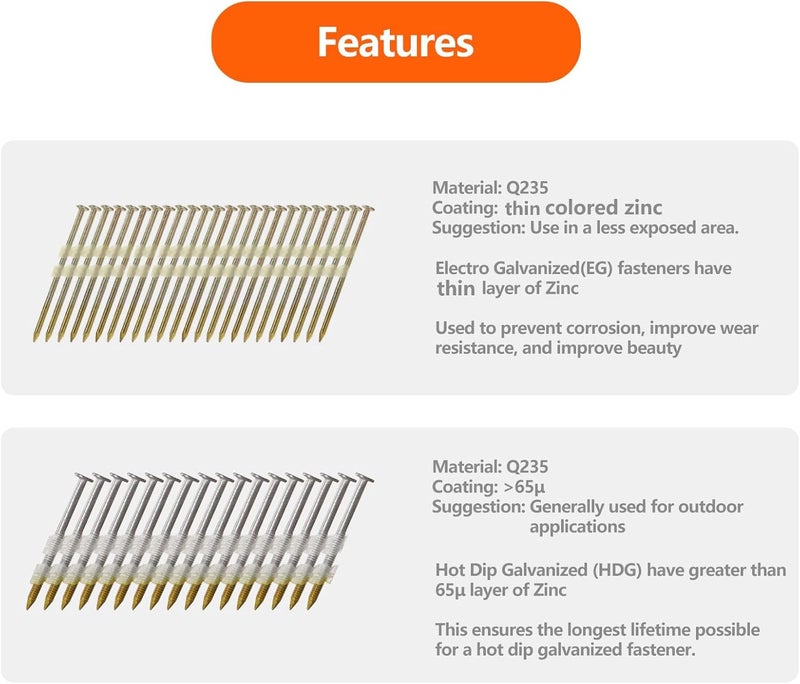 SITLDY Framing Nails 21 Degree 3 SIZES (3-1/2"+3.0"+ 2-3/8", 150 per Size) Full Round Head EG Smooth Shank, 450 Count Assorted Size, for Pneumatic, Electric 20 to 22 Degree Framing Nailer - Image 2